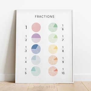 Puede incluir: Un póster blanco con la palabra "FRACCIONES" en la parte superior. El póster muestra una serie de círculos divididos en diferentes fracciones, con la fracción representada por cada círculo escrita a su lado. Las fracciones son 1/1, 1/2, 1/3, 1/4, 1/5, 1/6, 1/7, 1/8, 1/9 y 1/10.