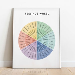 Może przedstawiać: Kolorowe koło emocji z okrągłym wzorem i białym tłem. Koło jest podzielone na sekcje, z których każda ma inny kolor i listę emocji. Słowa "FEELINGS WHEEL" są wydrukowane na górze koła.