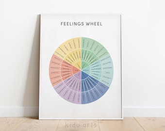Feelings Wheel Poster, Mental Health Art Print, Therapy Office Decor, Counseling Printable, Emotions Learning Wheel Chart, DIGITAL DOWNLOAD