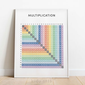 Póster cuadrado de multiplicación, tabla de multiplicar números, impresión de arte de pared para niños, decoración de escuela en el hogar arcoíris, imprimible educativo, multiplicar 20 veces