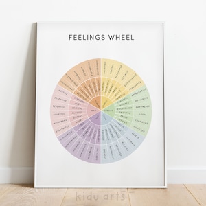 Poster della ruota dei sentimenti, stampa artistica sulla salute mentale, arredamento dell'ufficio terapeutico, consulenza stampabile, grafico della ruota di apprendimento delle emozioni, DOWNLOAD DIGITALE