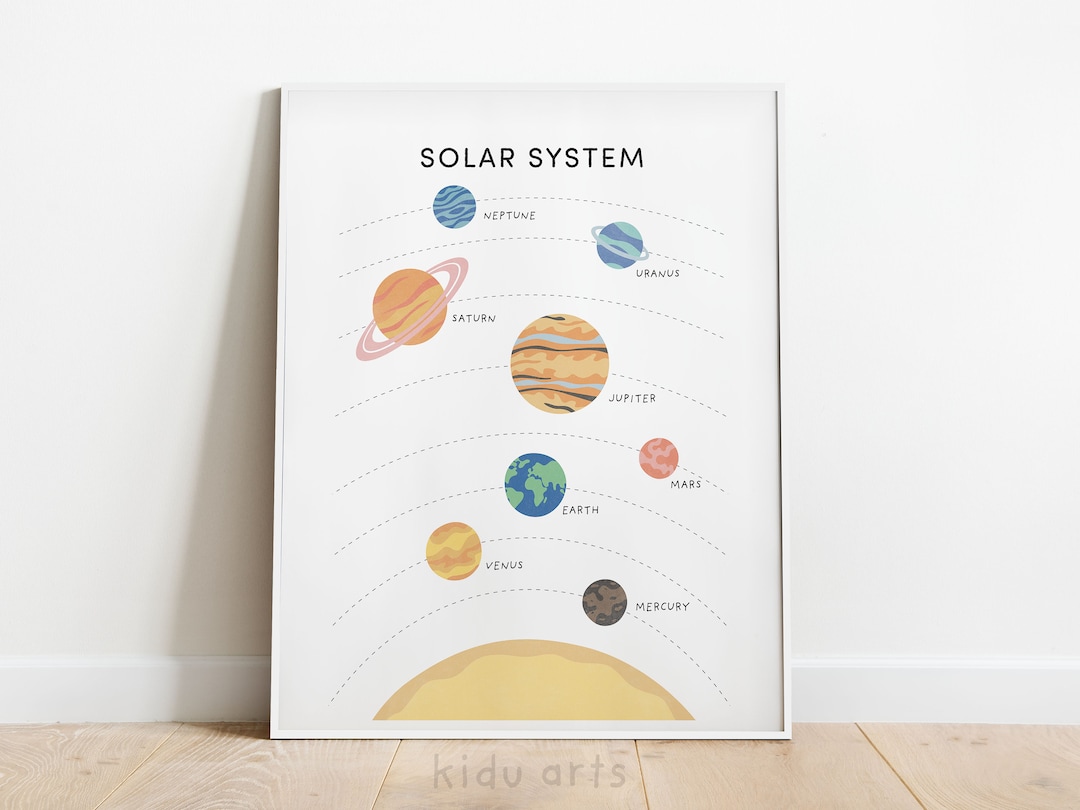 Solar System Poster, Space Nursery Print, Kids Printable Wall Art ...