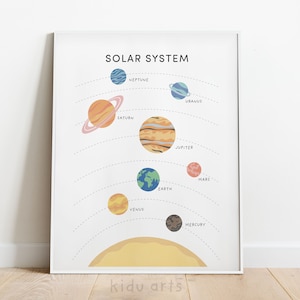 Sonnensystem Poster, Weltraum Kindergarten Druck, Kinder druckbare Wandkunst, Lehrkunst, Homeschool Dekor, Montessori Klassenzimmer, DIGITALER DOWNLOAD
