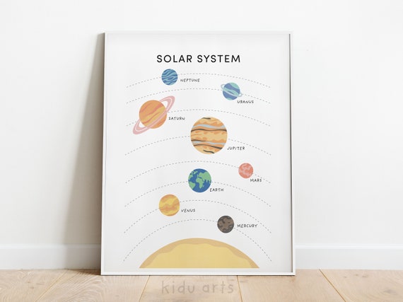 Solar System Poster, Space Nursery Print, Kids Printable Wall Art, Educational Art, Homeschool Decor, Montessori Classroom, DIGITAL DOWNLOAD