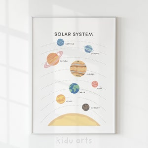 K&ouml;nnte beinhalten: Ein wei&szlig;es Poster mit dem Titel "SONNENSYSTEM" und einer bunten Illustration der Planeten unseres Sonnensystems. Die Planeten sind in der Reihenfolge von der Sonne aus angeordnet, wobei die Sonne am unteren Rand des Posters steht. Die Planeten sind mit ihren Namen beschriftet: Merkur, Venus, Erde, Mars, Jupiter, Saturn, Uranus und Neptun.
