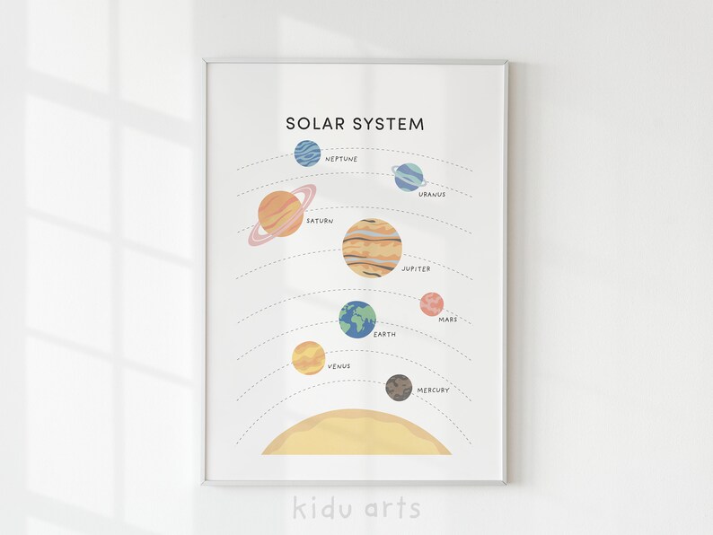 K&ouml;nnte beinhalten: Ein wei&szlig;es Poster mit dem Titel "SONNENSYSTEM" und einer bunten Illustration der Planeten unseres Sonnensystems. Die Planeten sind in der Reihenfolge von der Sonne aus angeordnet, wobei die Sonne am unteren Rand des Posters steht. Die Planeten sind mit ihren Namen beschriftet: Merkur, Venus, Erde, Mars, Jupiter, Saturn, Uranus und Neptun.