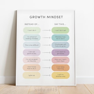Puede incluir: Un póster blanco con el título "Growth Mindset" y una lista de frases para decir en lugar de la negatividad. Las frases están organizadas en dos columnas, "Instead of..." y "Say this..." con flechas que conectan las frases.