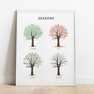 Seizoenen poster, afdrukbare muurkunst voor kinderen, educatieve print, homeschool decor, Montessori klaslokaal, peuter leren, digitale DOWNLOAD