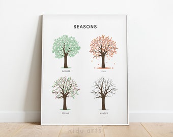 Seasons Poster, Kids Printable Wall Art, Educational Print, Homeschool Decor, Montessori Classroom, Toddler Learning, DIGITAL DOWNLOAD