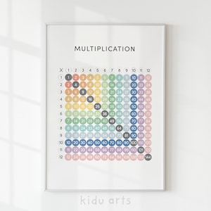 Póster cuadrado de multiplicación, tabla de multiplicar números, impresión de arte de pared para niños, decoración de escuela en el hogar arcoíris, imprimible educativo, DESCARGA DIGITAL