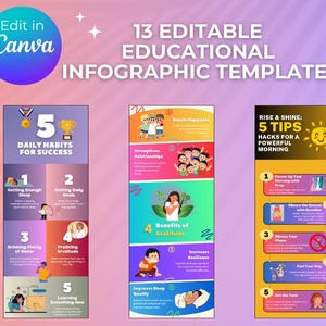 Top-Selling Canva Infographic Templates | 13 Editable Education Posters for Students & Teachers