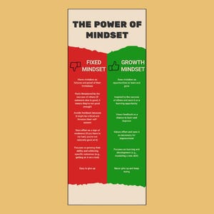 Op de afbeelding: Een rode en groene infographic met de tekst "The Power of Mindset" bovenaan. De infographic vergelijkt een vaste mindset met een groeimindset. De vaste mindset wordt weergegeven door een duim omlaag en de groeimindset door een duim omhoog.