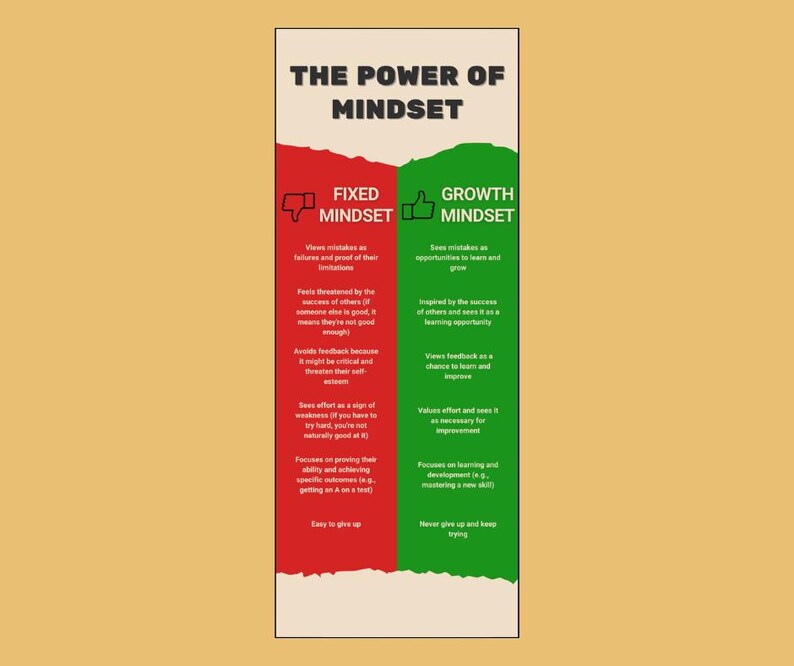 Op de afbeelding: Een rode en groene infographic met de tekst "The Power of Mindset" bovenaan. De infographic vergelijkt een vaste mindset met een groeimindset. De vaste mindset wordt weergegeven door een duim omlaag en de groeimindset door een duim omhoog.
