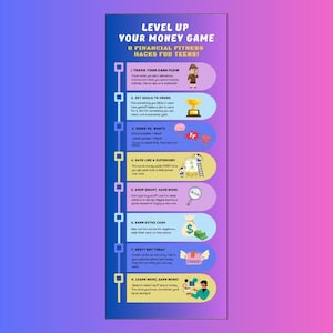 Op de afbeelding: Een blauwe en roze infographic met de titel "Level Up Your Money Game" en de ondertitel "8 Financial Fitness Hacks for Teens!" De infographic geeft acht tips voor tieners om hun geld te beheren, waaronder het bijhouden van de geldstroom, het stellen van doelen, sparen en extra geld verdienen.