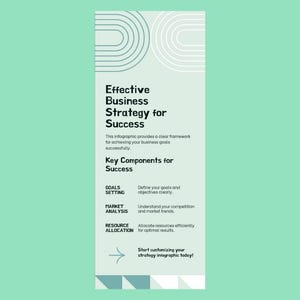 K&ouml;nnte beinhalten: Infografik mit mintgr&uuml;nem Hintergrund, die eine "Effektive Gesch&auml;ftsstrategie f&uuml;r Erfolg" darstellt. Sie listet Schl&uuml;sselkomponenten auf: Zielsetzung, Marktanalyse und Ressourcenallokation.