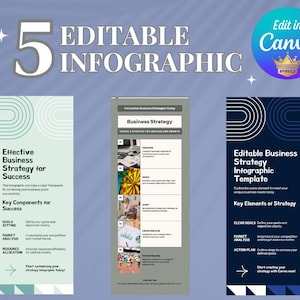 K&ouml;nnte beinhalten: Infografik-Vorlage mit dem Text "5 Bearbeitbare Infografiken" und "Bearbeiten in Canva". Die Infografik enth&auml;lt Abschnitte zu Gesch&auml;ftsstrategien, Schl&uuml;sselkomponenten f&uuml;r den Erfolg und klare Ziele. Das Design ist in Blau- und Wei&szlig;t&ouml;nen gehalten.