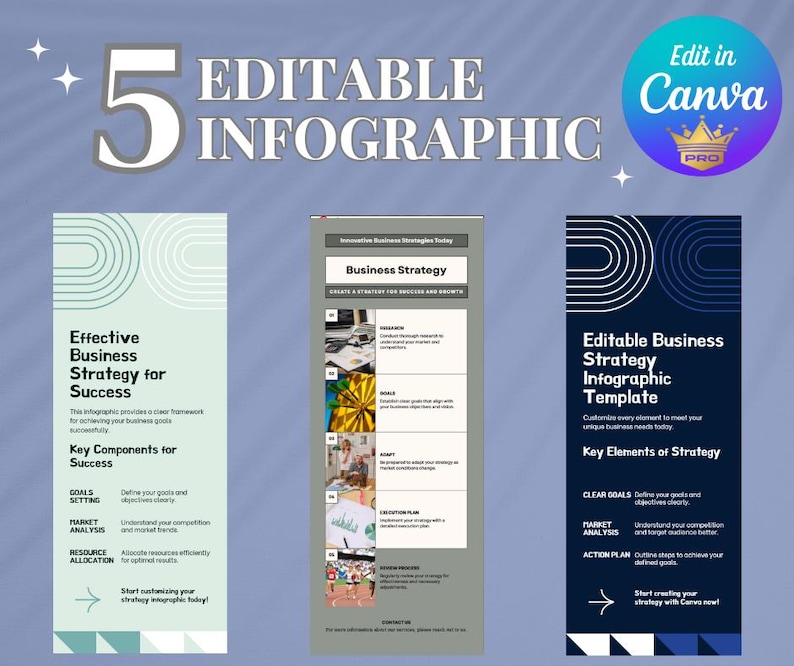 K&ouml;nnte beinhalten: Infografik-Vorlage mit dem Text "5 Bearbeitbare Infografiken" und "Bearbeiten in Canva". Die Infografik enth&auml;lt Abschnitte zu Gesch&auml;ftsstrategien, Schl&uuml;sselkomponenten f&uuml;r den Erfolg und klare Ziele. Das Design ist in Blau- und Wei&szlig;t&ouml;nen gehalten.