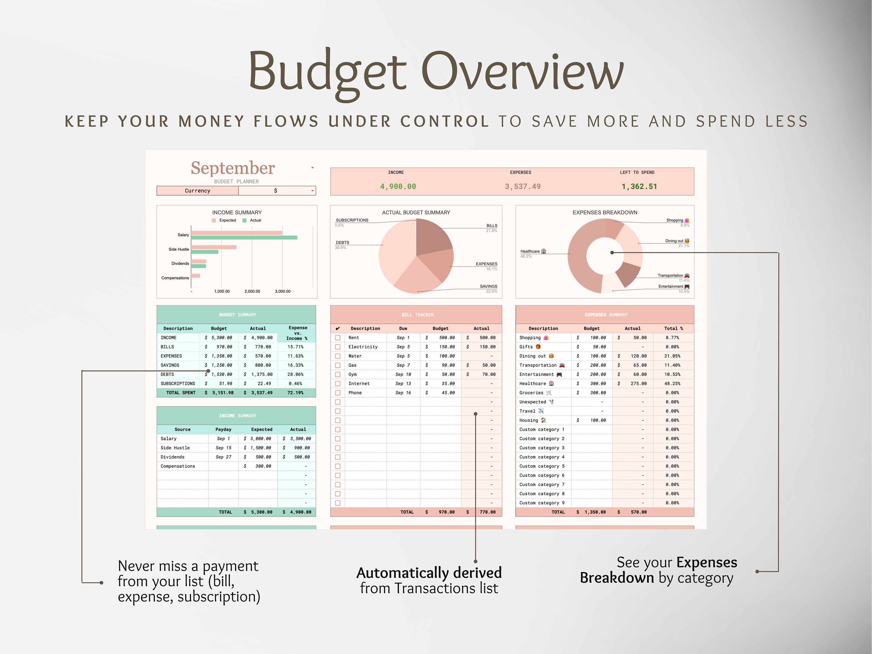 ULTIMATE MONTHLY BUDGET Spreadsheet Personal Finance Budget Planner ...