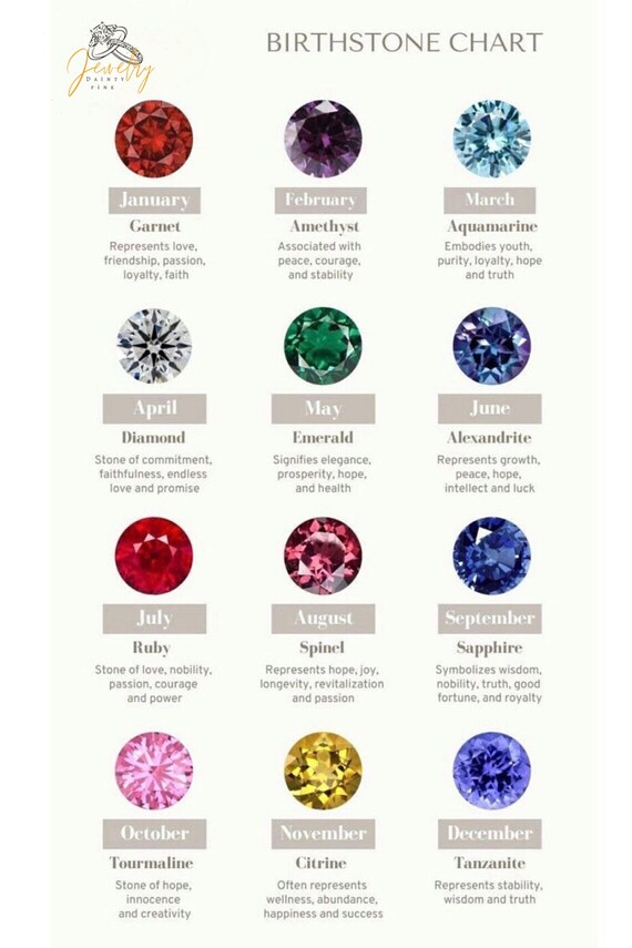 July Birthstone What Is The Birthstone For February 7th December