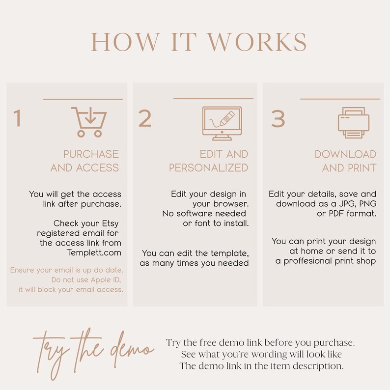 Puede incluir: Una infograf&iacute;a beige titulada "HOW IT WORKS" con tres pasos: Comprar y acceder, Editar y personalizar y Descargar e imprimir. Cada paso incluye una breve descripci&oacute;n e iconos relevantes. La parte inferior de la infograf&iacute;a dice "try the demo".