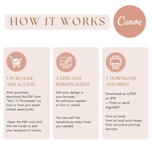 May include: A graphic with the title "HOW IT WORKS" and the Canva logo. It details the steps: Purchase and Access, Edit and Personalize, and Download and Print. The text is in a soft, neutral color palette, with icons for each step.