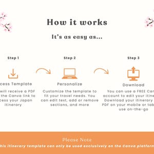 K&ouml;nnte beinhalten: Cremefarbene Grafik mit den Schritten zum Zugriff, zur Personalisierung und zum Herunterladen einer Reiseroute. Das Bild enth&auml;lt Kirschbl&uuml;tenillustrationen, orangefarbene Akzente und den Text "How it works" und "It's as easy as..."