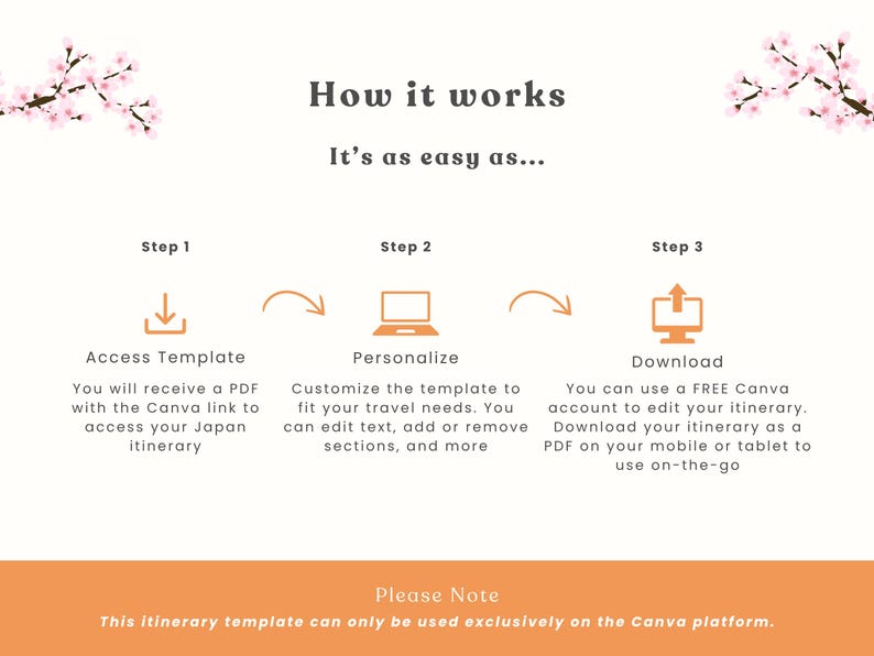 K&ouml;nnte beinhalten: Cremefarbene Grafik mit den Schritten zum Zugriff, zur Personalisierung und zum Herunterladen einer Reiseroute. Das Bild enth&auml;lt Kirschbl&uuml;tenillustrationen, orangefarbene Akzente und den Text "How it works" und "It's as easy as..."