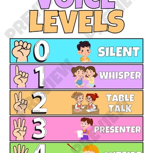 May include: A colorful educational poster titled "Voice Levels" with illustrations and numbers 0-4. Each level has a corresponding word: Silent, Whisper, Table Talk, Presenter, and Outside. The poster is designed for classroom use.