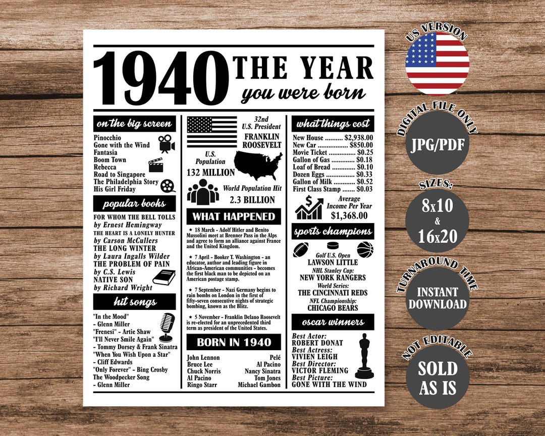 1940 The Year You Were Born Back In 1940 Poster What Happened In 1940 