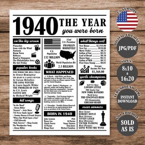 1940 The Year You Were Born, Back in 1940 Poster, What Happened in 1940 Fun Facts Sign 85 Years Ago, 85th Birthday Newspaper Sign
