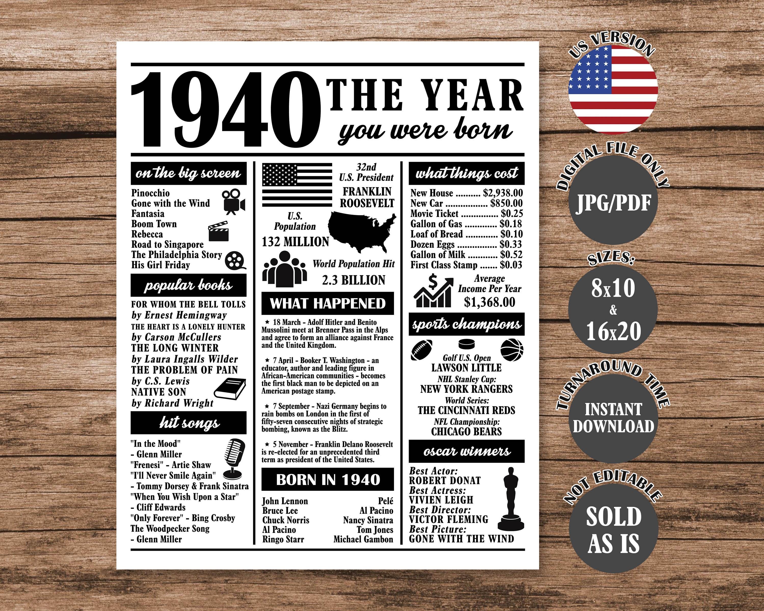 1940 Birthday Poster: Fun Facts, 85th Birthday Newspaper Sign