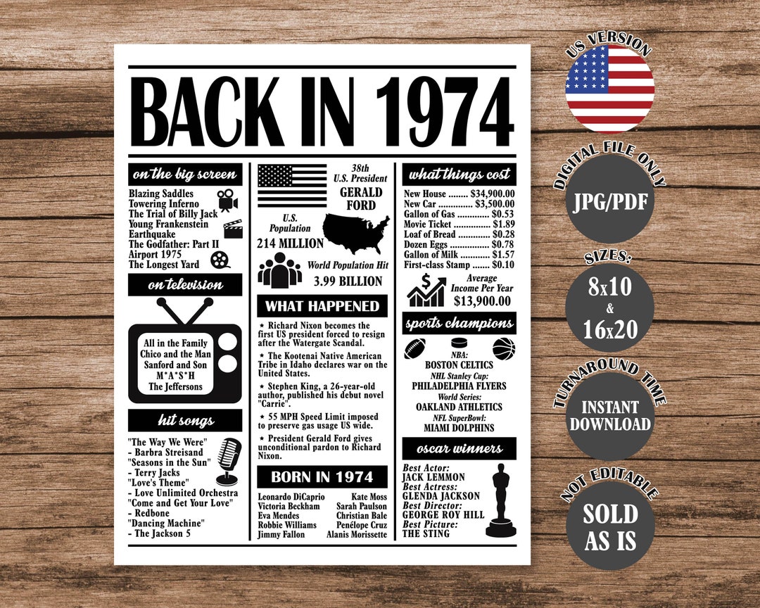 1974 Poster, Back in 1974, What Happened in 1974, Born in 1974, 50th ...