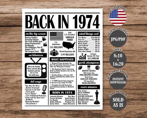 1974 Birthday Anniversary Poster: 50th Milestone, Fun Facts