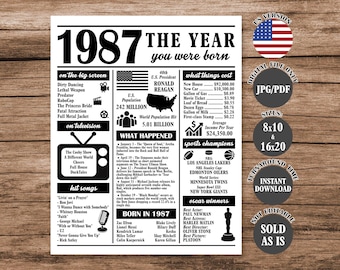 1987 The Year You Were Born Poster 40th Birthday Decorations Newspaper Gift (Digital Download)