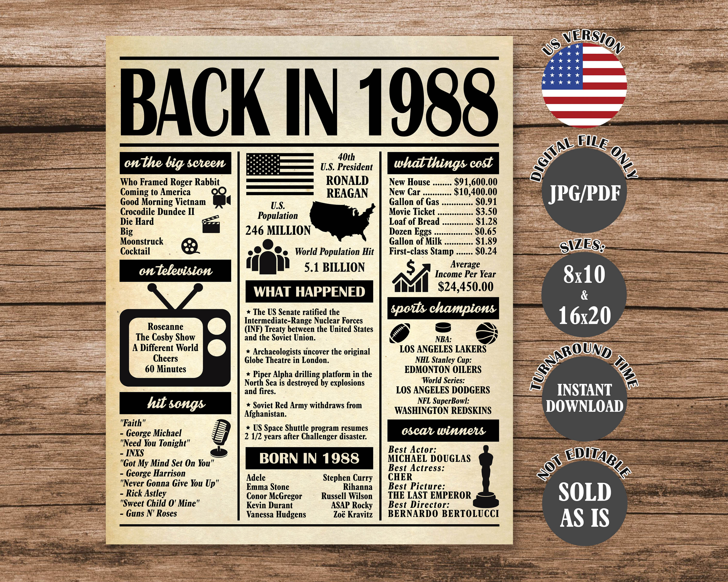 1988 Poster, 36 Years Ago Back in 1988, What Happened in 1988, 36th