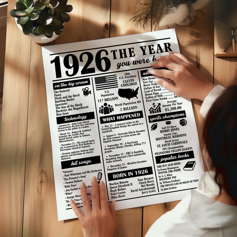 1926 the Year You Were Born Poster: 100th Birthday Fun Facts (digital ...