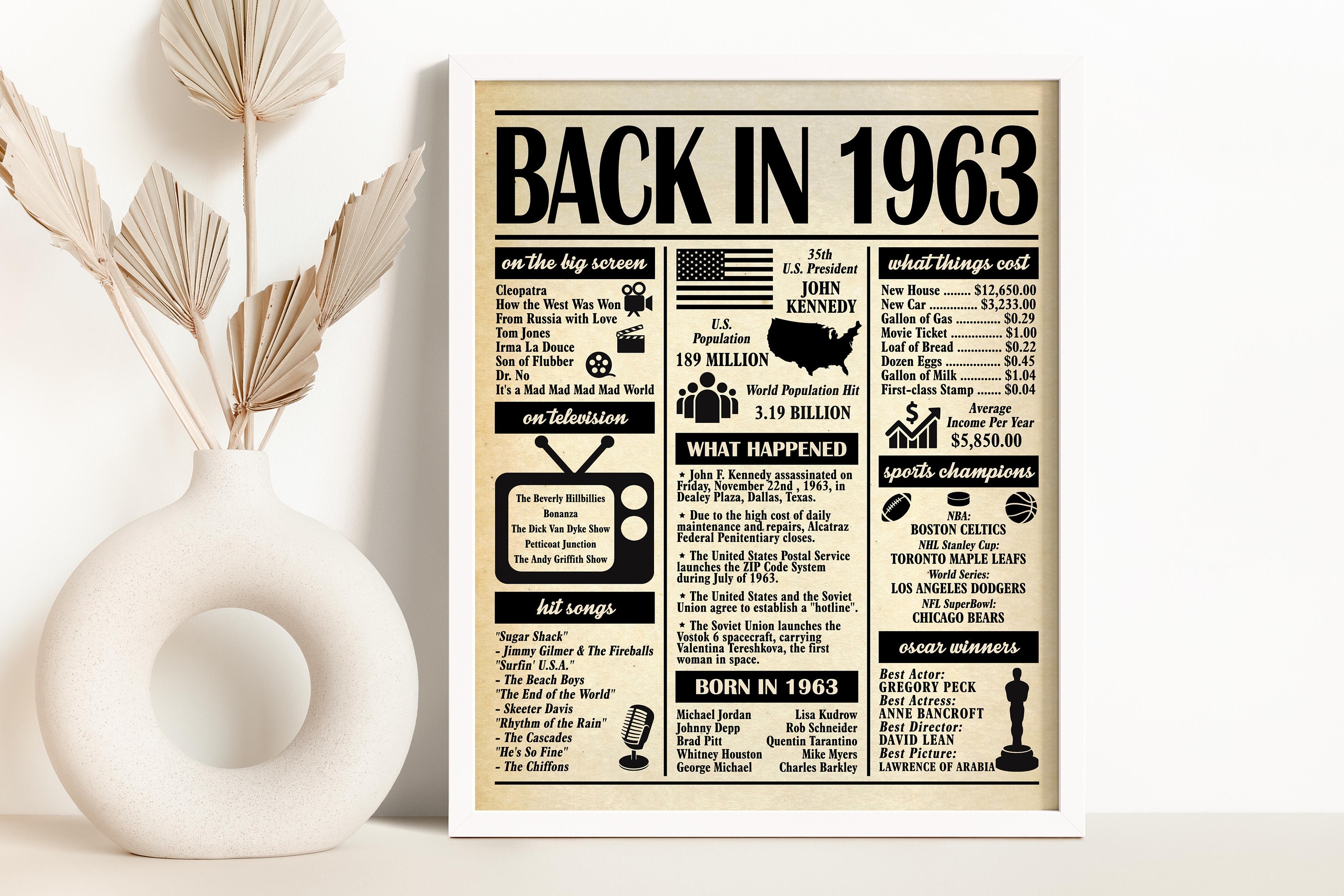 1963 Poster, 61 Years Ago Back in 1963, What Happened in 1963, 61st ...