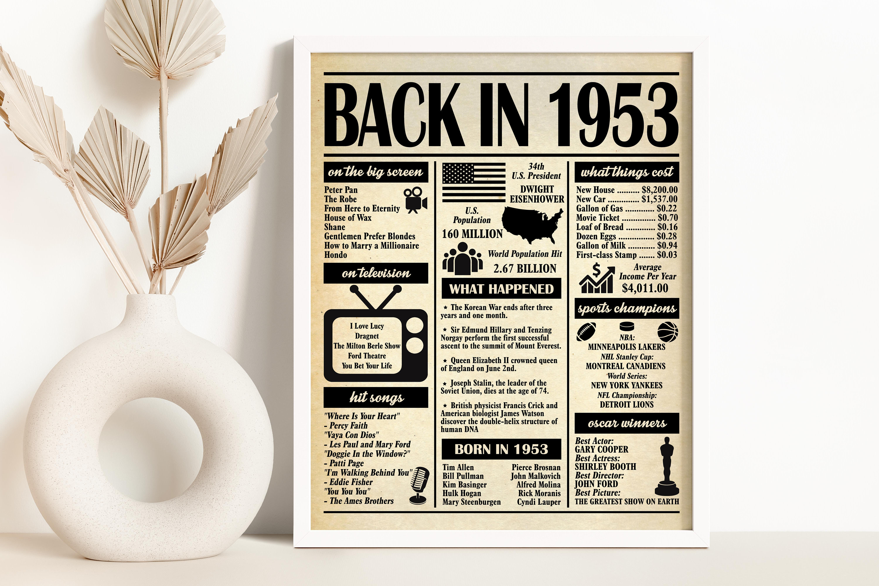 1953 Poster 70 Years Ago Back in 1953 What Happened in 1953 Etsy