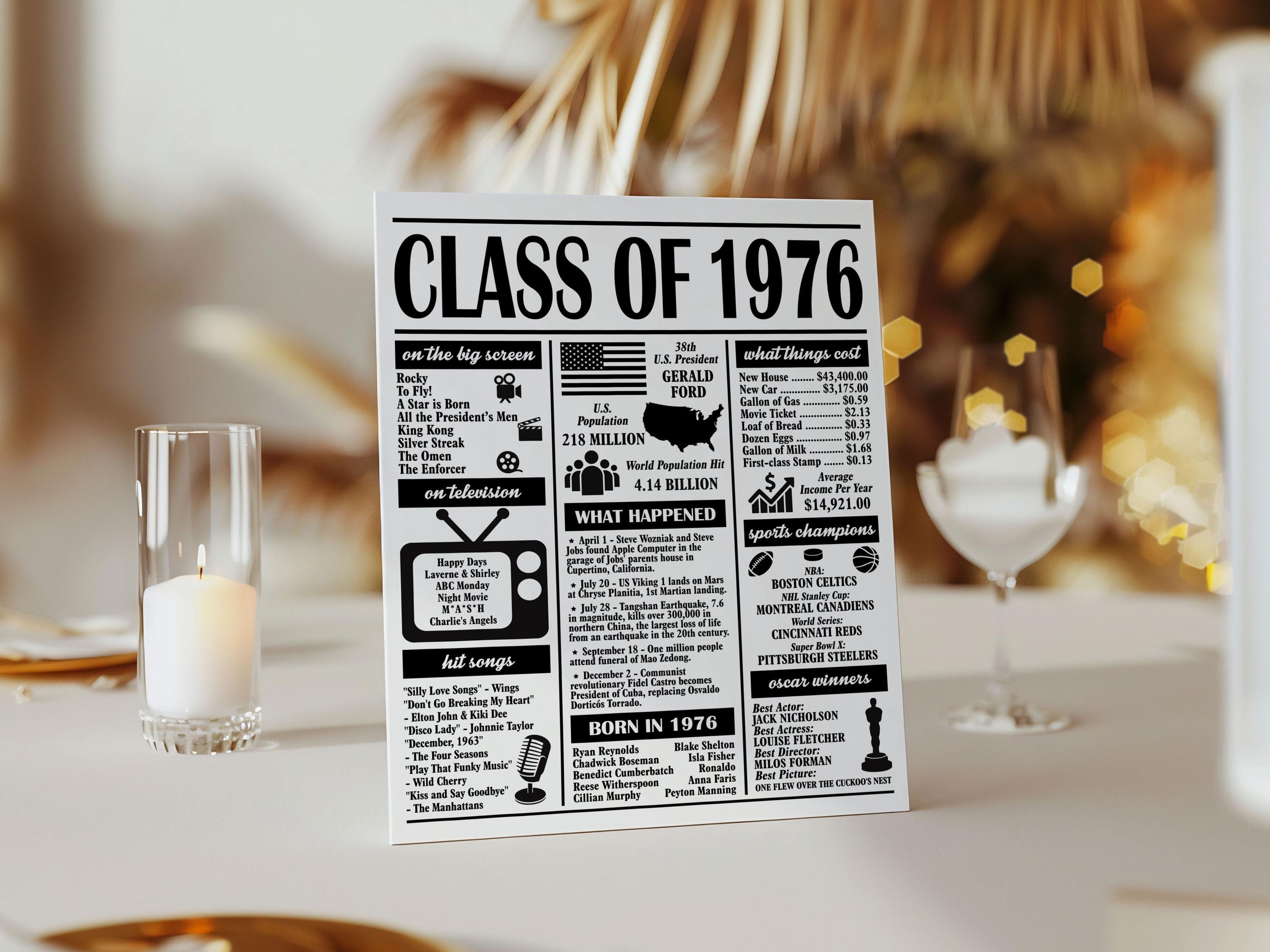 Class of 1976 Poster 50th Reunion Sign Printable US Trivia Facts ...