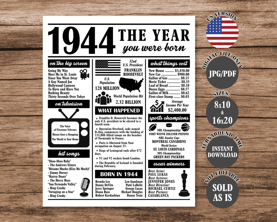 1944 the Year You Were Born, Back in 1944 Poster, What Happened in 1944