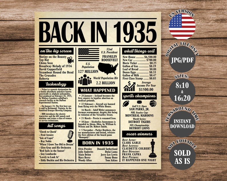 Back in 1935 Poster: 90th Birthday/anniversary Party Decor (digital ...