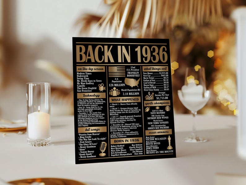 Back In 1936 Gold Back in 1936 Poster: 90th Birthday/anniversary Gift, Party Decor ...