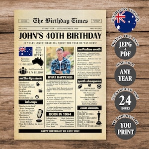 40th Birthday Newspaper Poster Australia, Back in 1984 Aussie Poster, What Happened in 1984, Born in 1984 Sign Australian Version Printable