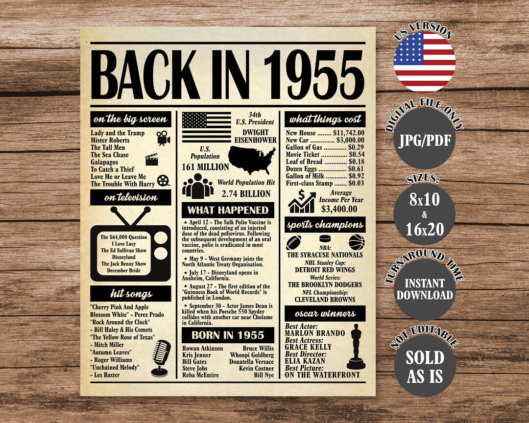 Back In 1955 Poster 70th Birthday anniversary Party Decor digital back-in-1955-poster-70th-birthday-anniversary-party-decor-digital