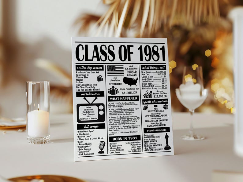 Class of 1981 Poster 45th Reunion Sign Printable US Trivia Facts ...