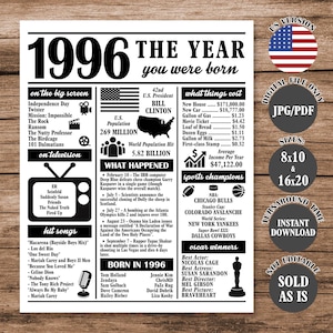 May include: A black and white poster with the year "1996" at the top. The poster includes information about movies, television shows, hit songs, and world events from 1996. It also lists the U.S. President, population, and sports champions.