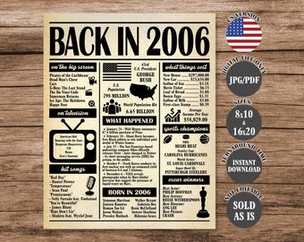 Back in 2006 Poster: 20th Birthday/Anniversary Gift (Digital Download)
