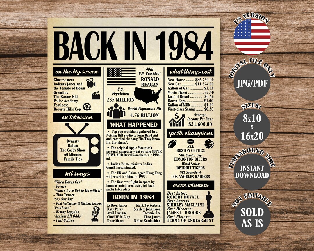 1984 Poster, 40 Years Ago Back in 1984, What Happened in 1984, 40th(05)