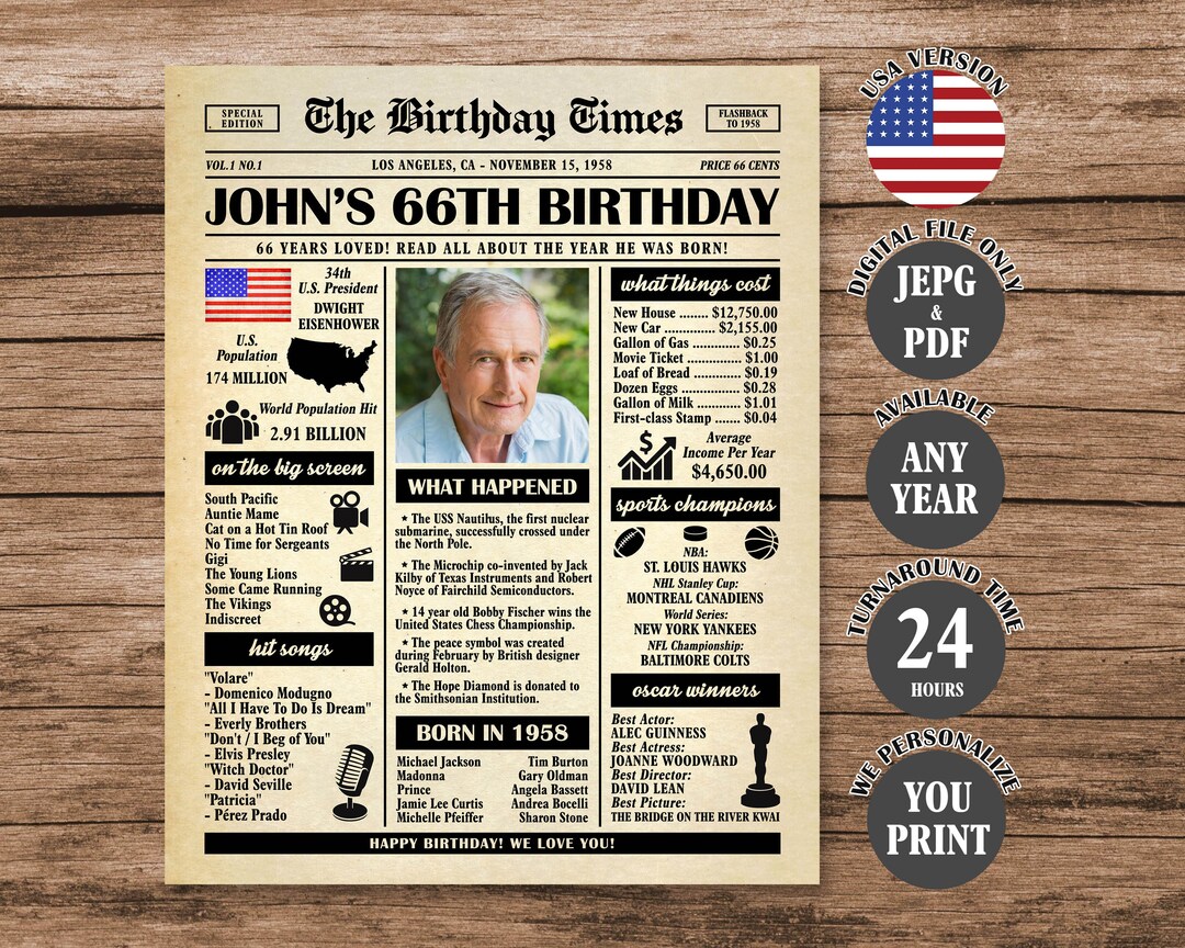 66th Birthday Newspaper Poster, Back in 1958 Sign, What Happened in ...