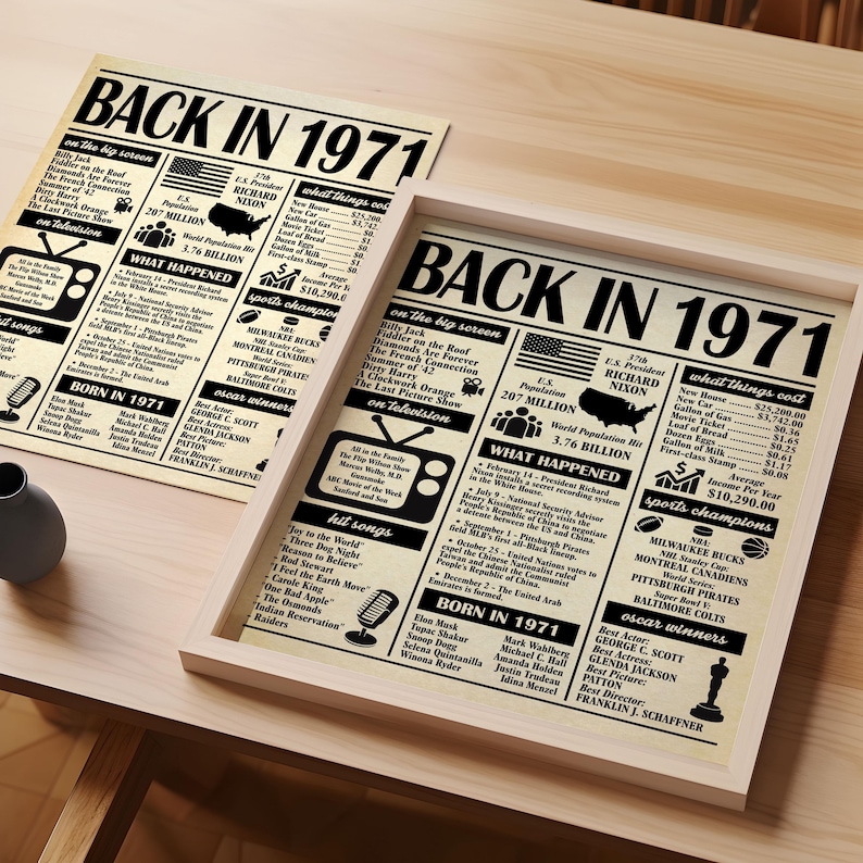Back in 1971 Poster: 55th Birthday/anniversary Gift (digital Download ...